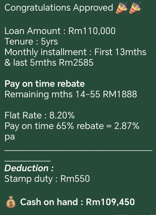 Approved loan